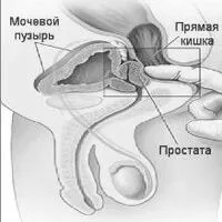 лікування