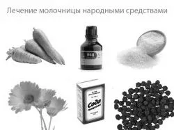 свічки