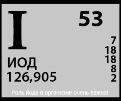 мікроелемент йод вітаміни містять йод з вмістом йоду в яких вітамінах міститься йод