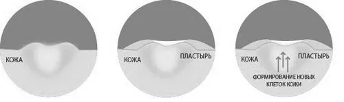 народні