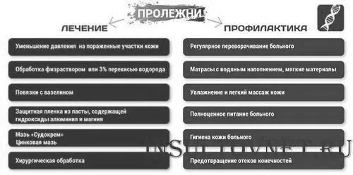 пацієнта