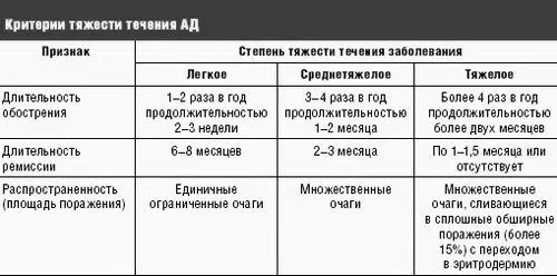 Чи може атопічний дерматит пройти сам: коментар лікаря лікаря