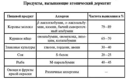 Чи може атопічний дерматит пройти сам: коментар лікаря може