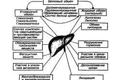 протипоказання