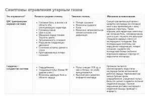 отруєння