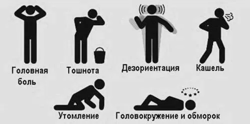 як лікувати отруєння чадним газом