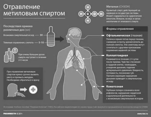 симптоми