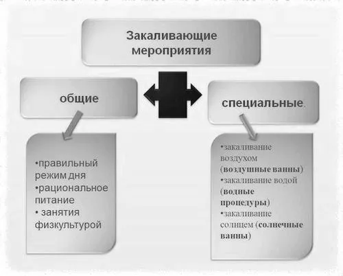 середній отит симптоми