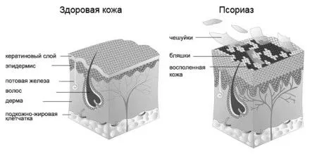 препарати