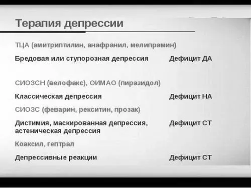 симптоми