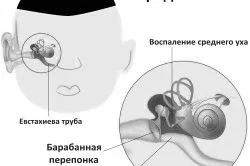 робити