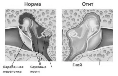 тече