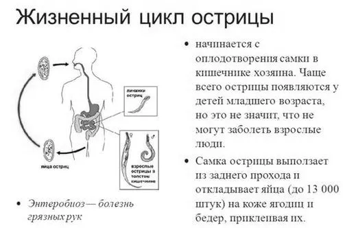 ентеробіозі