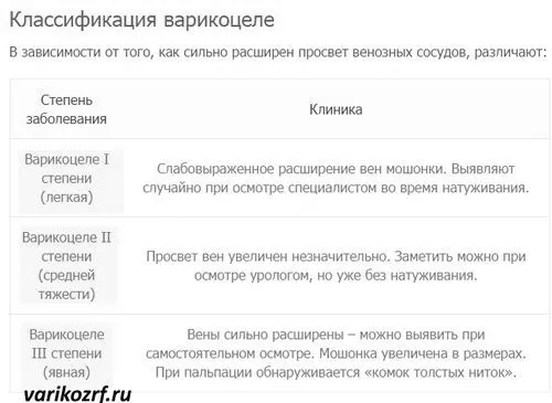 варикоз