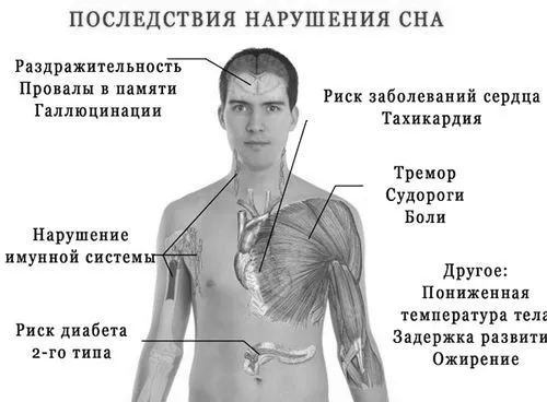 після