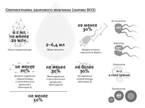 варикоцеле