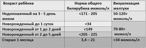 новонароджених