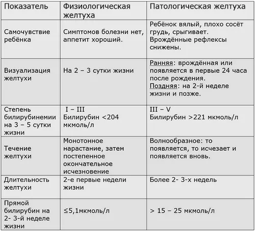 жовтяниця