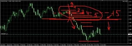 Форекс стратегия lokiruyuschie поръчка