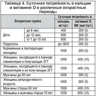 як лікувати остеопороз