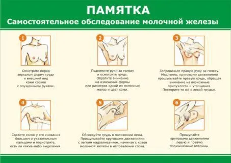 як лікувати аденоз мастопатію