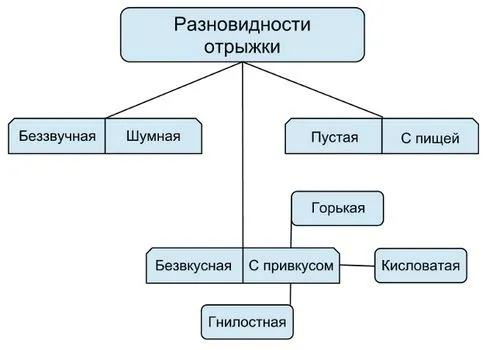 причини