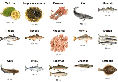 ніж лікувати йодизм