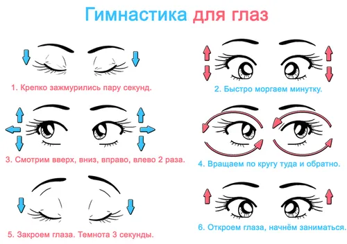 як можна лікувати очний тиск