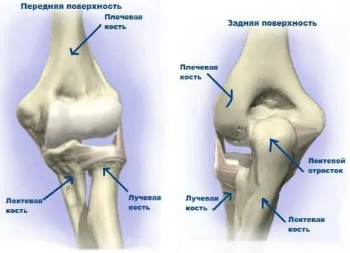 як лікувати суглоби ліктів