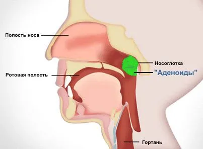 симптоми