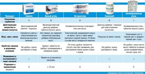 Що робити при алкогольному отруєнні - симптоми і перша допомога... лікування