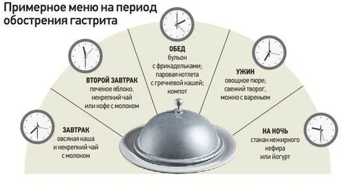 лікування