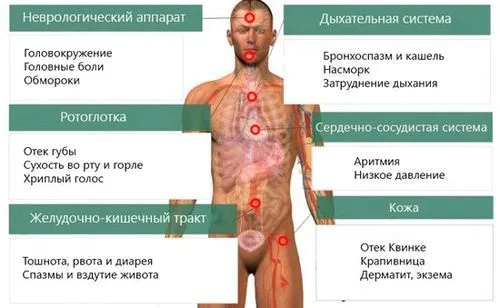 харчова алергія причини симптоми ускладнення діагностика лікування дієта продукти імунітет діти ознаки