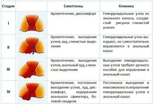 як вилікувати геморой огірком