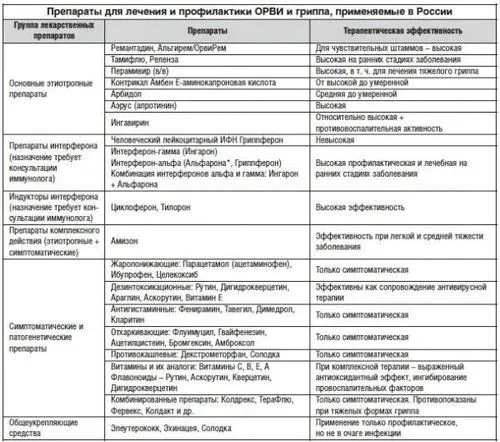 ніж лікувати температуру і нежить