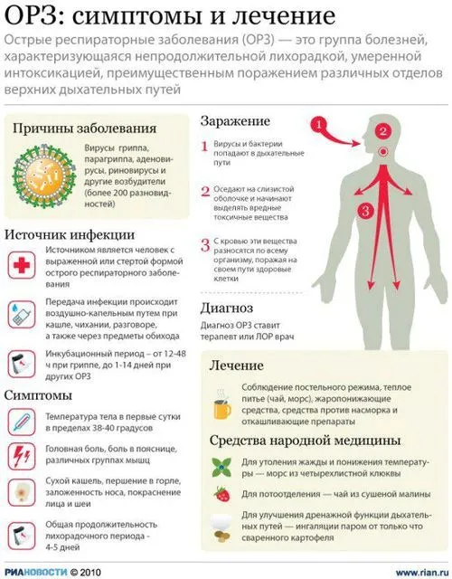 ніж лікувати температуру і нежить