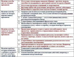 аутизм у дітей симптоми лікування ознаки причини атиповий тест хвороба корекція програма синдром