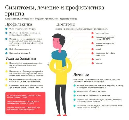 Чим лікувати грип? ніж лікувати грип?