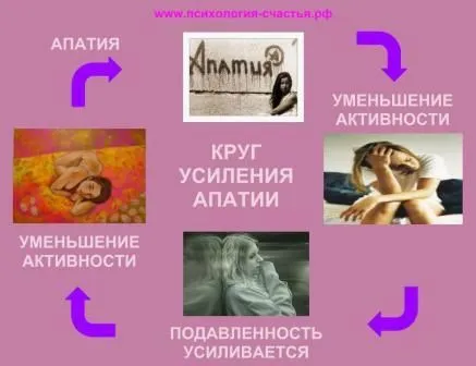 апатія
