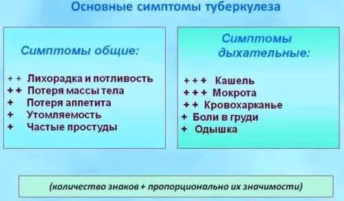 як лікувати хворобу туберкульоз