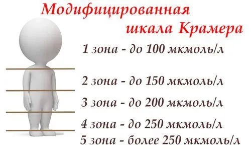 новонароджених