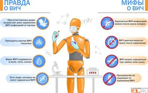 чи можна вилікувати ВІЛ переливанням крові