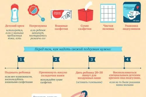 Під підгузником дерматит