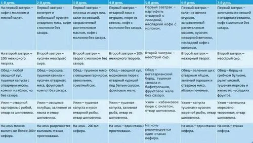 як харчуватися щоб вилікувати печінку