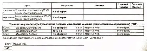 як лікувати уреаплазму парвум