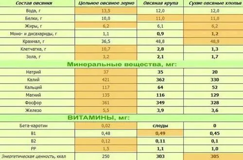 як лікувати гастрит вівсом