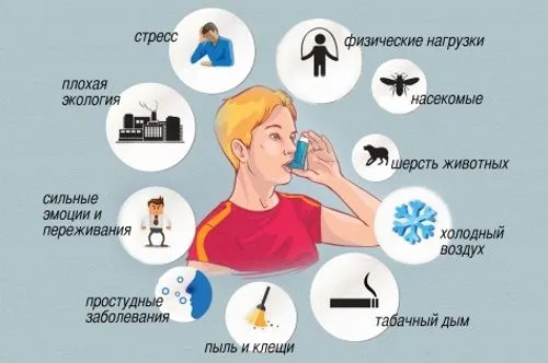 як лікувати Кашльові астму