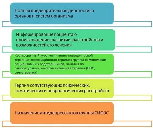 як лікувати невроз нав'язливих рухів