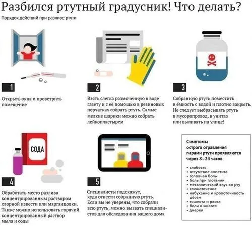 Отруєння ртуттю: причини, ознаки, симптоми, лікування як лікуватися від отруєння ртуттю
