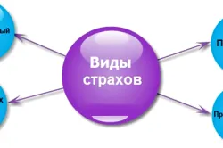 перший з психіатрії